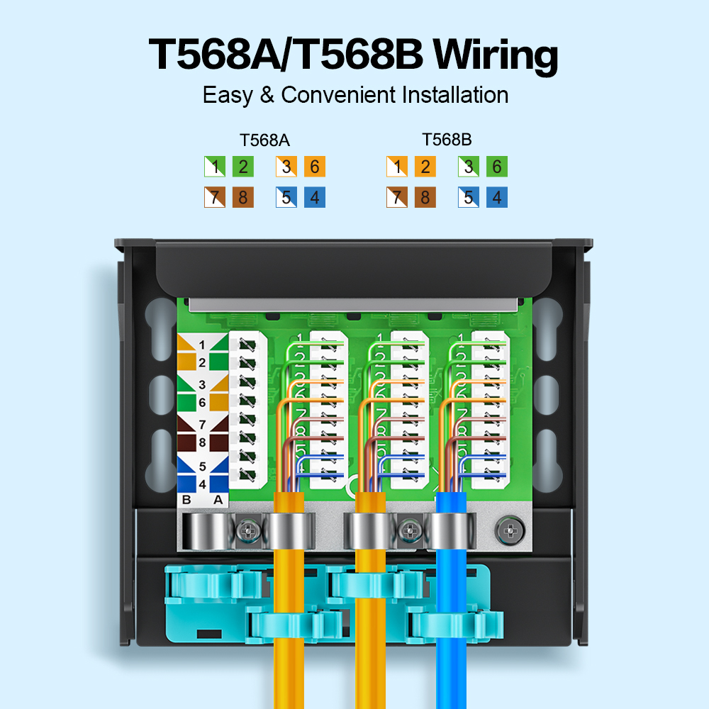T568A/T568B Wiring Method