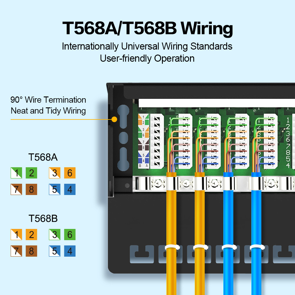 T568A/T568B Wiring Method