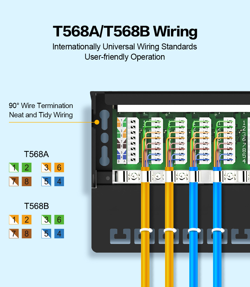 T568A/T568B Wiring Method