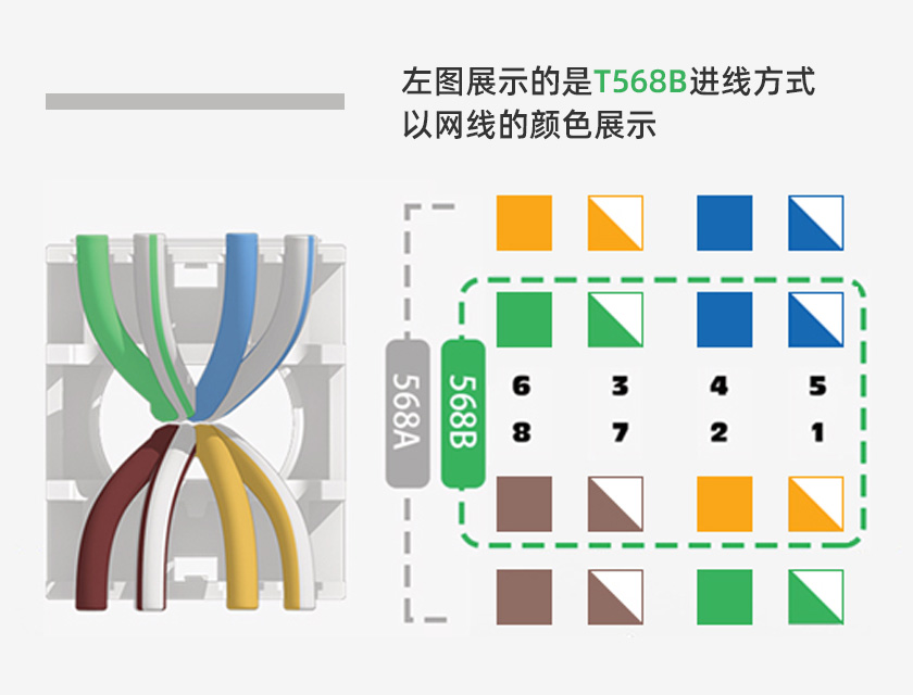 网络水晶头,RJ45水晶头